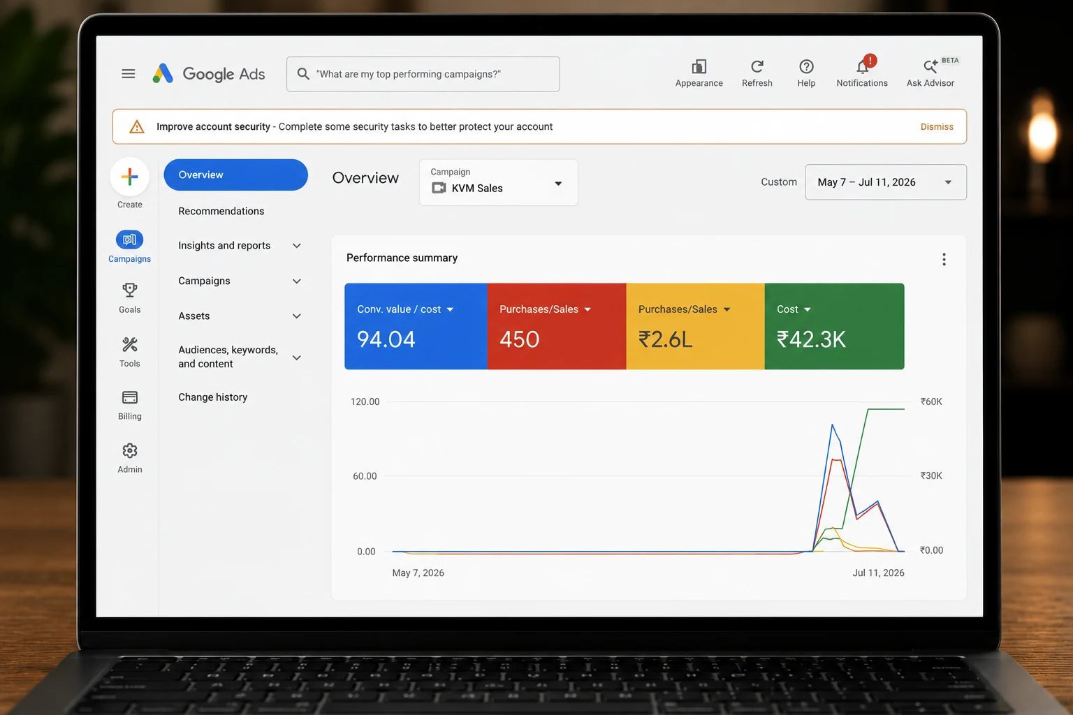 KVM Google Ads — project visual